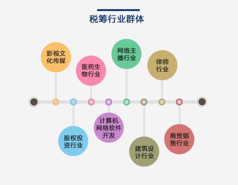 企业成长的‘加速器’：工商注册代办服务解读